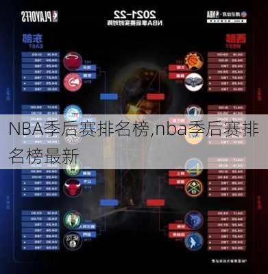 NBA季后赛排名榜,nba季后赛排名榜最新