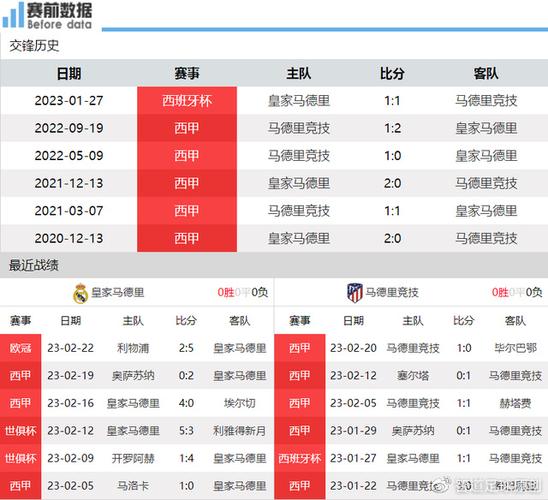 皇马对战马竞,皇马对战马竞比分预测