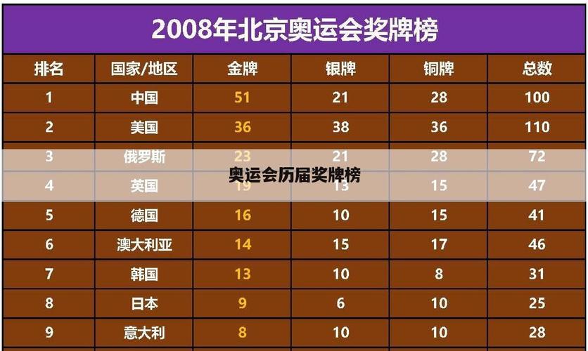 奥运金牌榜2016排行榜,奥运金牌榜2016排行榜最新