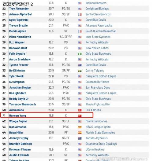 nba选秀2022预测,nba选秀最新预测