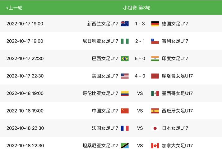 u17女足世界杯决赛对阵2022,u17女足世界杯赛程