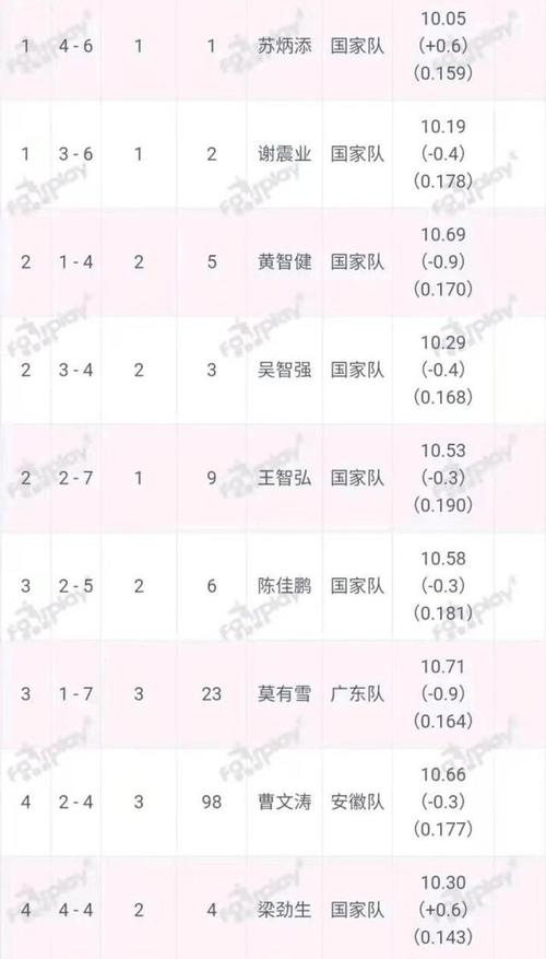 东京奥运会百米名单公布,东京奥运会百米名单公布时间