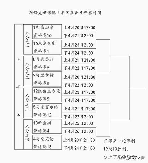 斯诺克比赛时间,2024斯诺克比赛时间