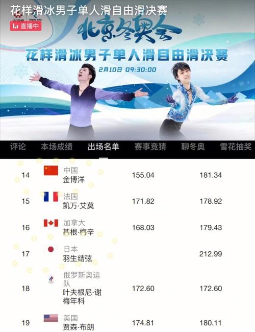 羽生结弦冬奥比赛什么时候开始,羽生结弦冬奥会时间