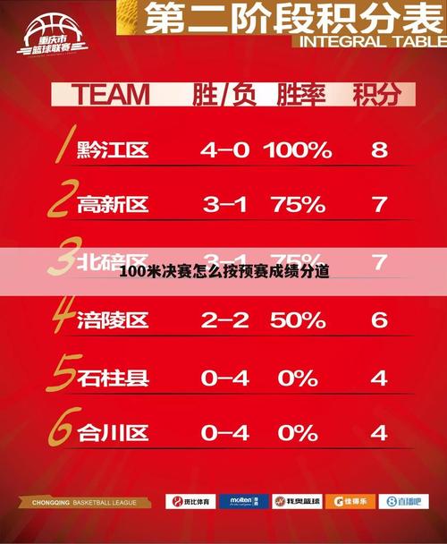 百米决赛道次怎么排的,百米决赛道次安排依据