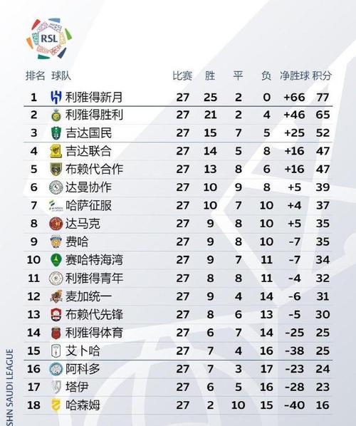 沙特阿拉伯足球世界排名最好成绩,沙特阿拉伯足球世界排名第几