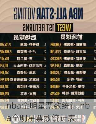 nba全明星票数统计,nba全明星票数统计表