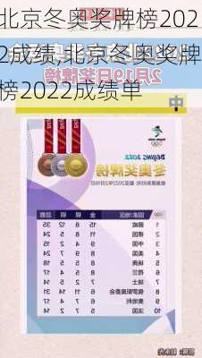 北京冬奥奖牌榜2022成绩,北京冬奥奖牌榜2022成绩单