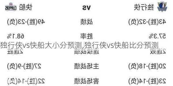 独行侠vs快船大小分预测,独行侠vs快船比分预测
