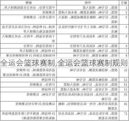 全运会篮球赛制,全运会篮球赛制规则