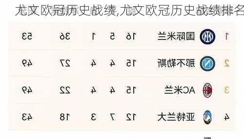 尤文欧冠历史战绩,尤文欧冠历史战绩排名