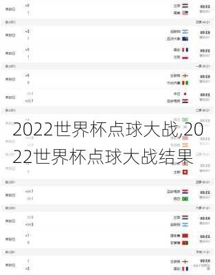 2022世界杯点球大战,2022世界杯点球大战结果