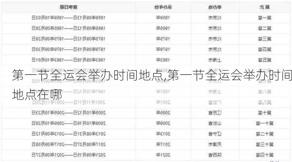 第一节全运会举办时间地点,第一节全运会举办时间地点在哪