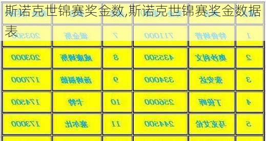 斯诺克世锦赛奖金数,斯诺克世锦赛奖金数据表