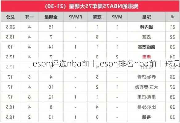 espn评选nba前十,espn排名nba前十球员
