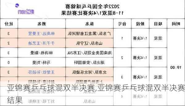 亚锦赛乒乓球混双半决赛,亚锦赛乒乓球混双半决赛结果