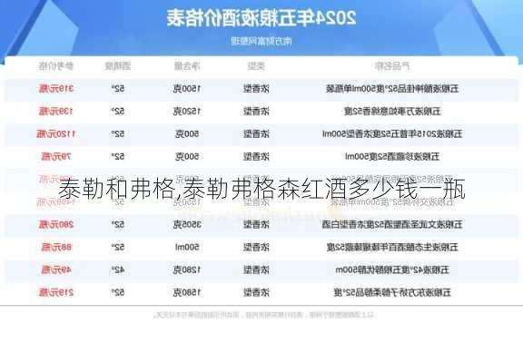 泰勒和弗格,泰勒弗格森红酒多少钱一瓶