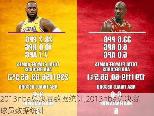 2013nba总决赛数据统计,2013nba总决赛球员数据统计