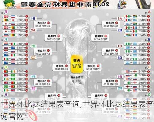 世界杯比赛结果表查询,世界杯比赛结果表查询官网
