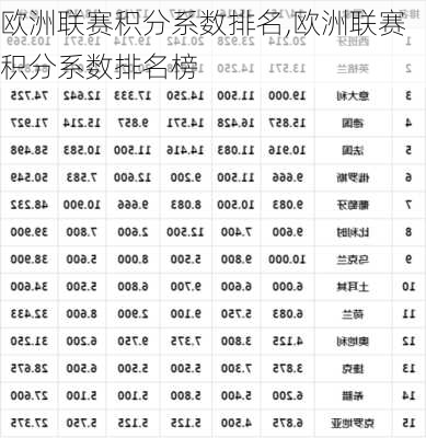 欧洲联赛积分系数排名,欧洲联赛积分系数排名榜