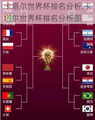 卡塔尔世界杯排名分析,卡塔尔世界杯排名分析图