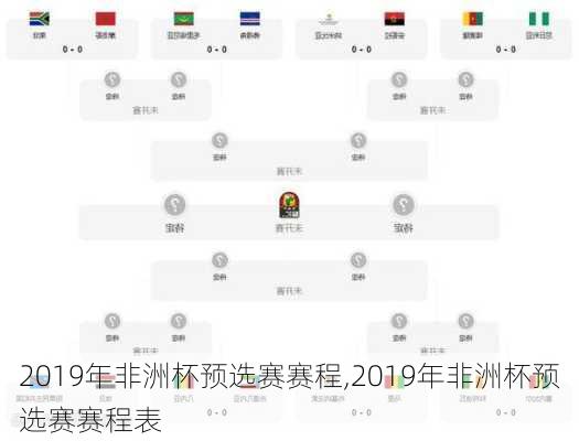 2019年非洲杯预选赛赛程,2019年非洲杯预选赛赛程表