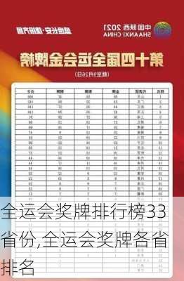 全运会奖牌排行榜33省份,全运会奖牌各省排名