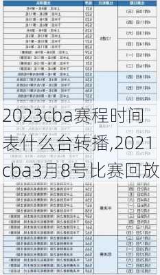 2023cba赛程时间表什么台转播,2021cba3月8号比赛回放