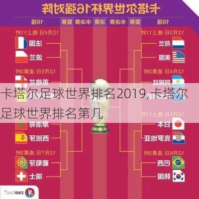 卡塔尔足球世界排名2019,卡塔尔足球世界排名第几