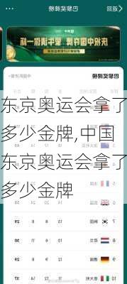 东京奥运会拿了多少金牌,中国东京奥运会拿了多少金牌