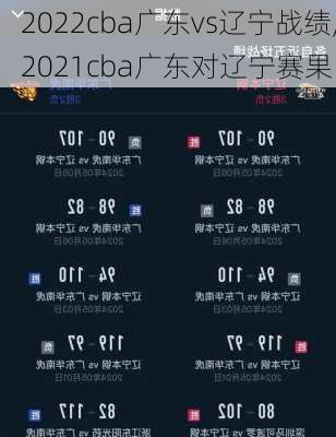 2022cba广东vs辽宁战绩,2021cba广东对辽宁赛果