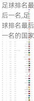 足球排名最后一名,足球排名最后一名的国家