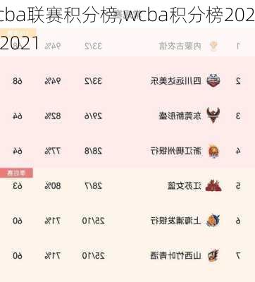 wcba联赛积分榜,wcba积分榜2020-2021