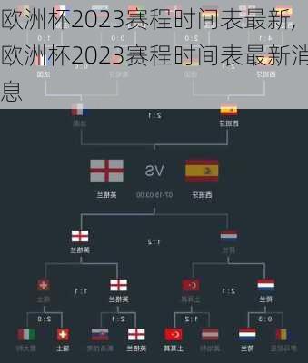 欧洲杯2023赛程时间表最新,欧洲杯2023赛程时间表最新消息