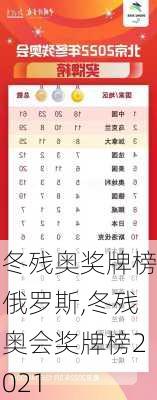 冬残奥奖牌榜俄罗斯,冬残奥会奖牌榜2021
