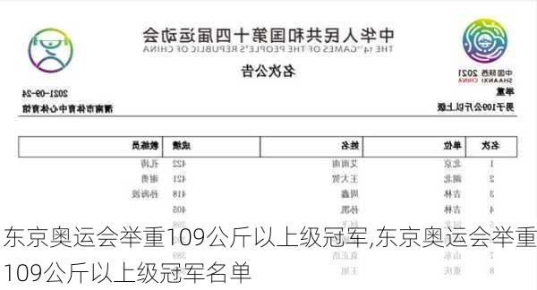 东京奥运会举重109公斤以上级冠军,东京奥运会举重109公斤以上级冠军名单