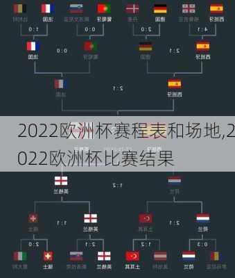 2022欧洲杯赛程表和场地,2022欧洲杯比赛结果