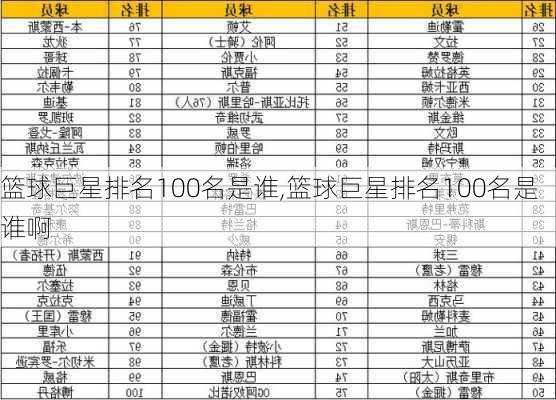 篮球巨星排名100名是谁,篮球巨星排名100名是谁啊