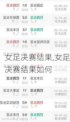 女足决赛结果,女足决赛结果如何
