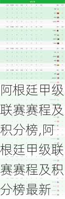 阿根廷甲级联赛赛程及积分榜,阿根廷甲级联赛赛程及积分榜最新