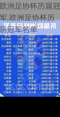 欧洲足协杯历届冠军,欧洲足协杯历届冠军名单
