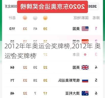 2012年年奥运会奖牌榜,2012年 奥运会奖牌榜