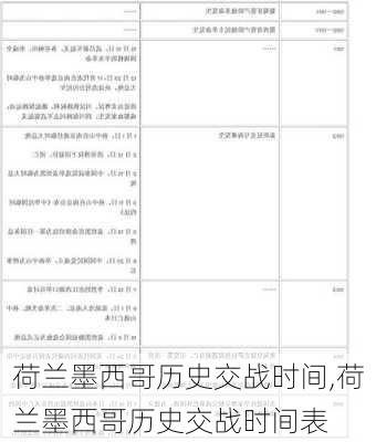 荷兰墨西哥历史交战时间,荷兰墨西哥历史交战时间表