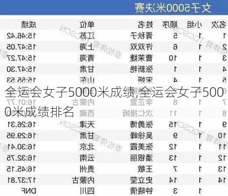 全运会女子5000米成绩,全运会女子5000米成绩排名
