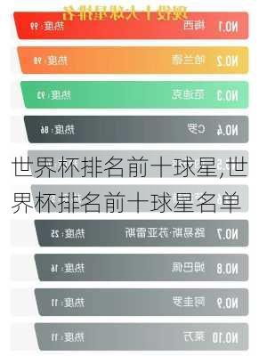 世界杯排名前十球星,世界杯排名前十球星名单