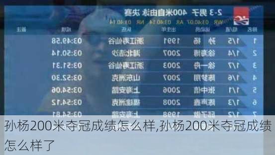 孙杨200米夺冠成绩怎么样,孙杨200米夺冠成绩怎么样了
