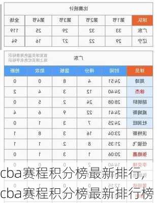 cba赛程积分榜最新排行,cba赛程积分榜最新排行榜