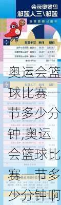 奥运会篮球比赛一节多少分钟,奥运会篮球比赛一节多少分钟啊