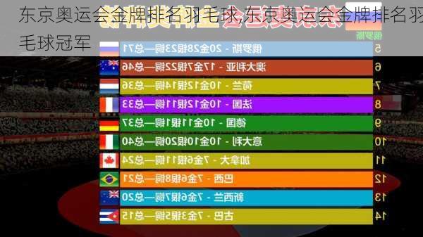 东京奥运会金牌排名羽毛球,东京奥运会金牌排名羽毛球冠军