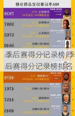 季后赛得分记录榜,季后赛得分记录榜排名